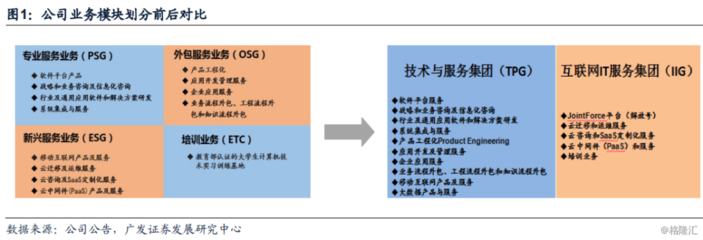 中國軟件國際 華為業務基石穩固，“解放號”平臺引領未來成長